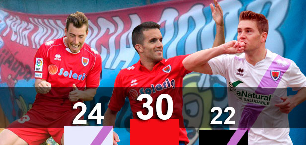 Votación mejor jugador Temporada 2014 - 2015